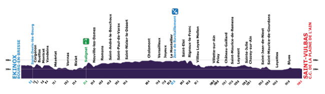 Stage 2 profile